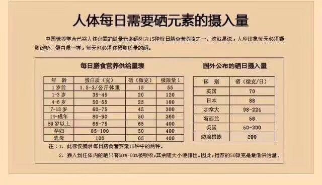 富硒有機肥的市場前景 富硒有機肥的市場前景